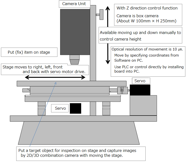 2D・3D Integrated Camera Visual Inspection System
