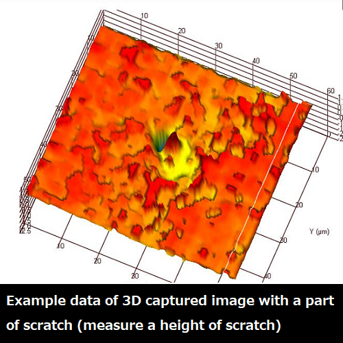Example data of 3D captured image with a part of scratch (measure a height of scratch)